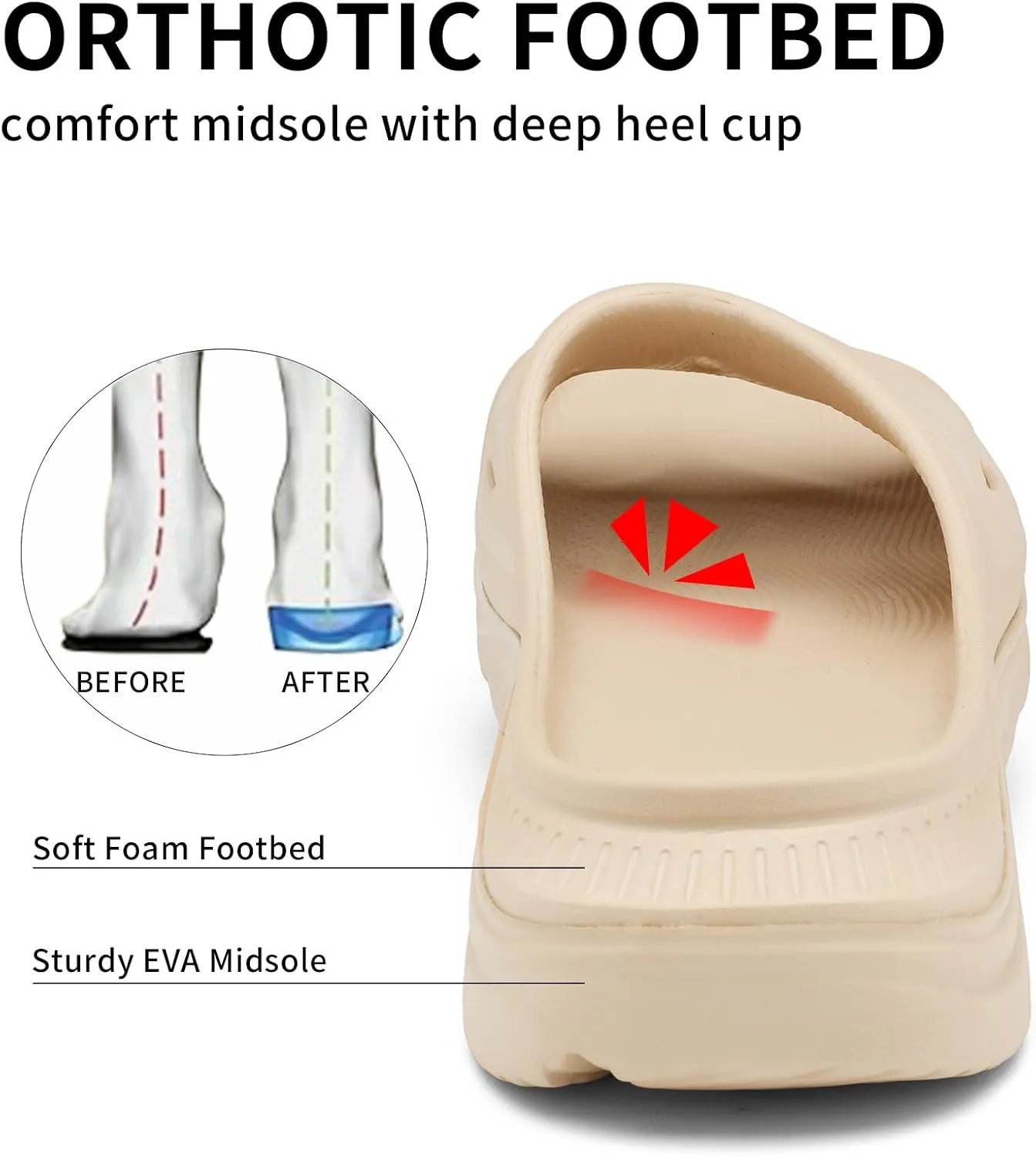 Unisex Adult Recovery Slides, Women and Mens Plantar Fasciitis Thick Cushion Sandals with Arch Support, Orthotic Athletic Comfortable Lightweight Slippers for Indoor Outdoor